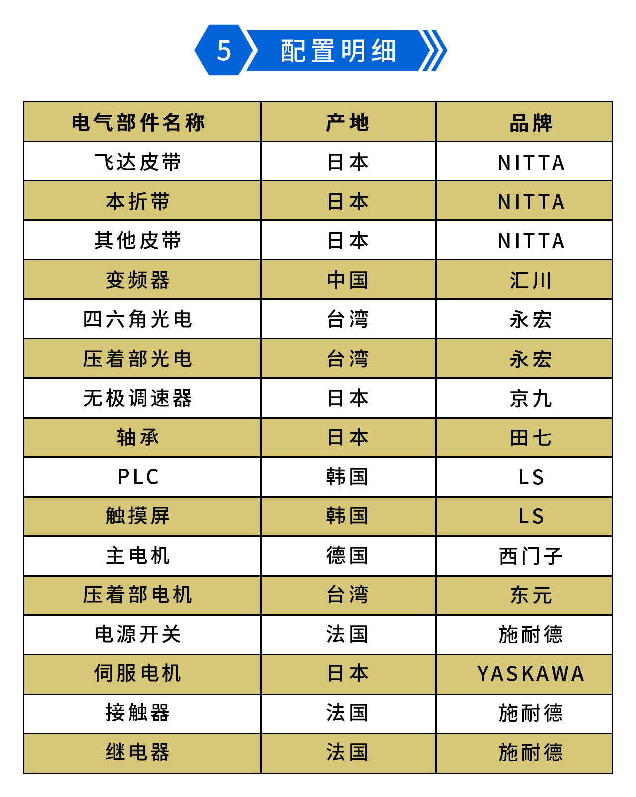 永辰YC1100IV预折勾底糊盒机-5.jpg