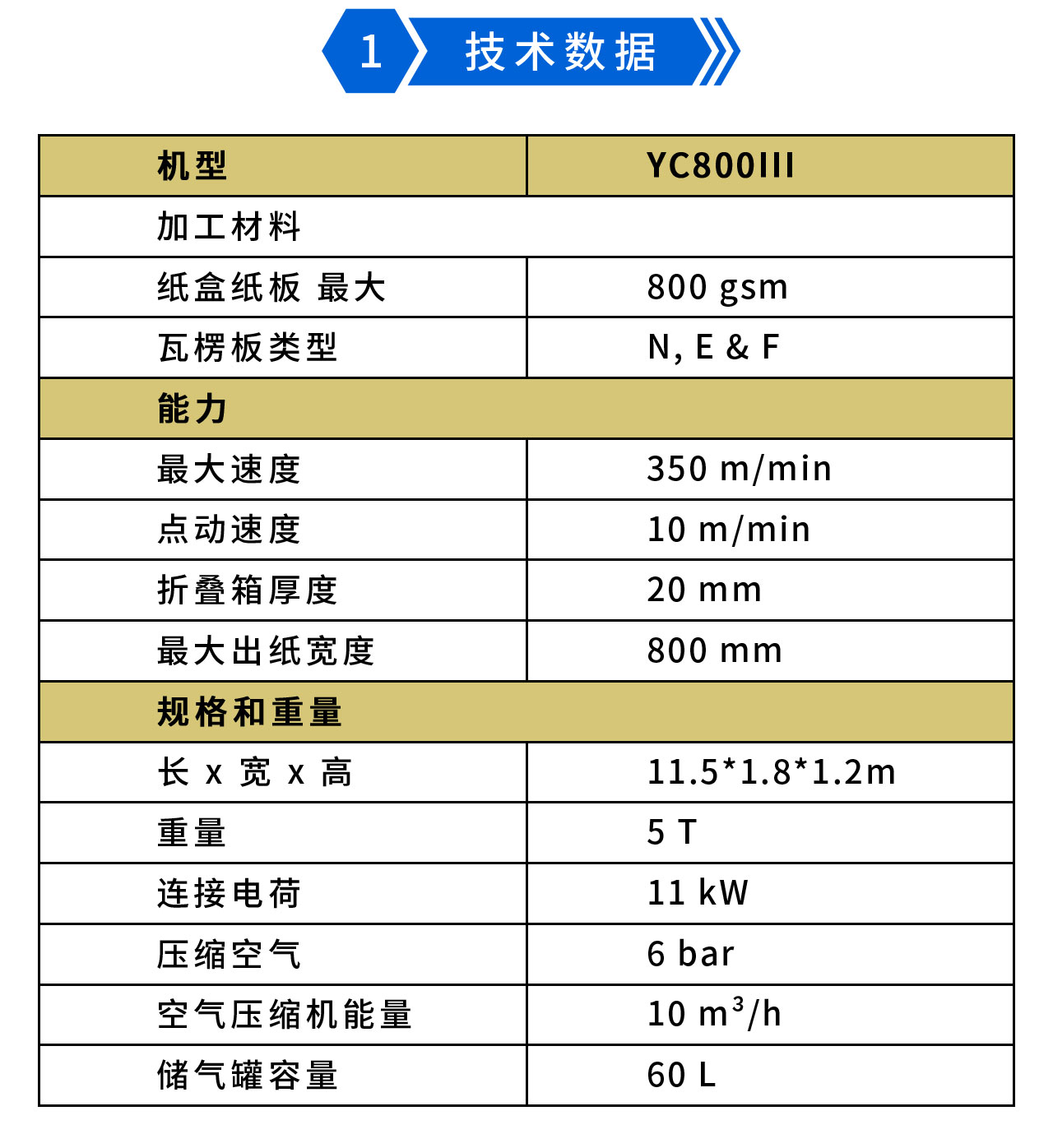 永辰YC800III预折勾底糊盒机-1.jpg