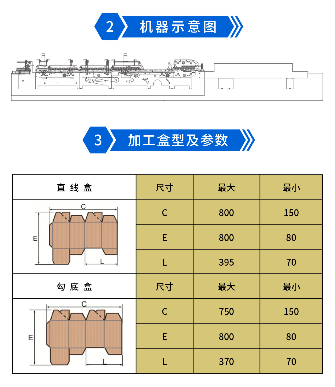 永辰YC800III预折勾底糊盒机-2.jpg