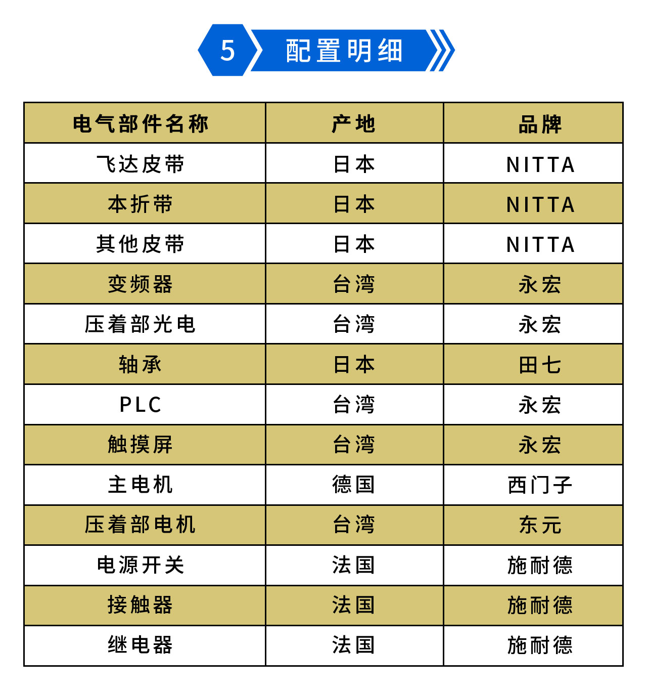 永辰YC650III预折勾底糊盒机-5.jpg